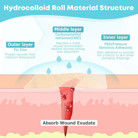 Hydrocolloid Pimple Patch Roll