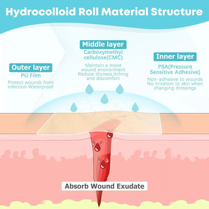 Hydrocolloid Pimple Patch Roll